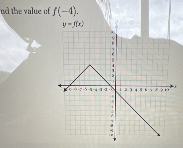 nd the value of f(-4).