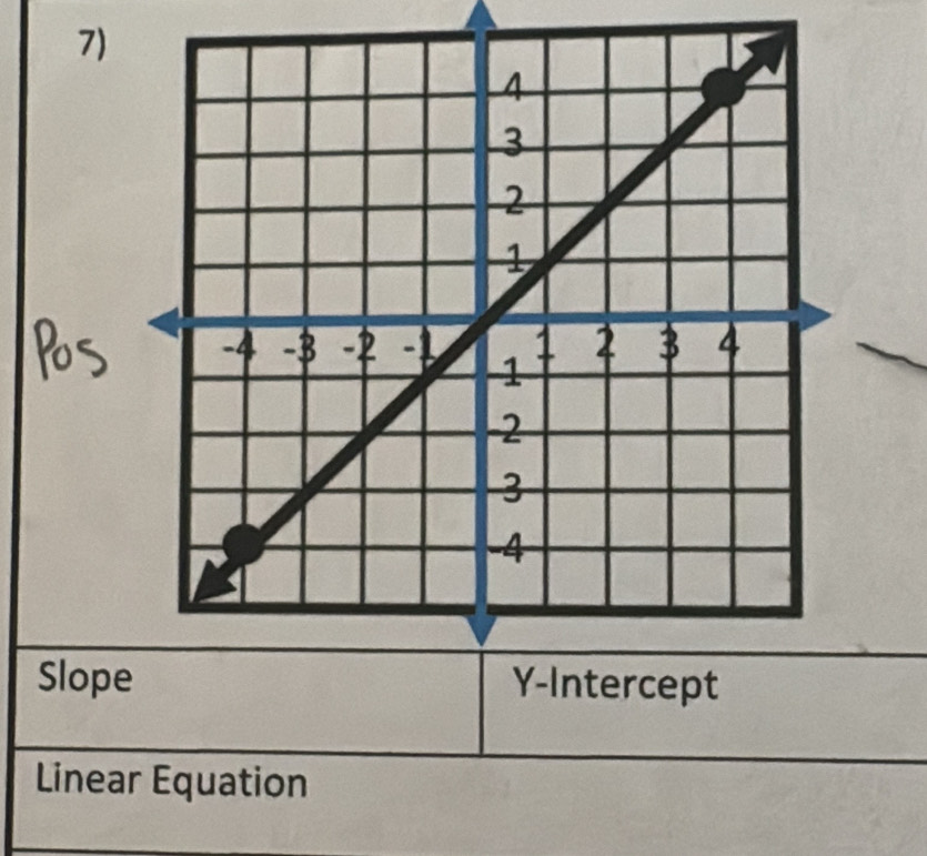 Slop 
Linear Equation