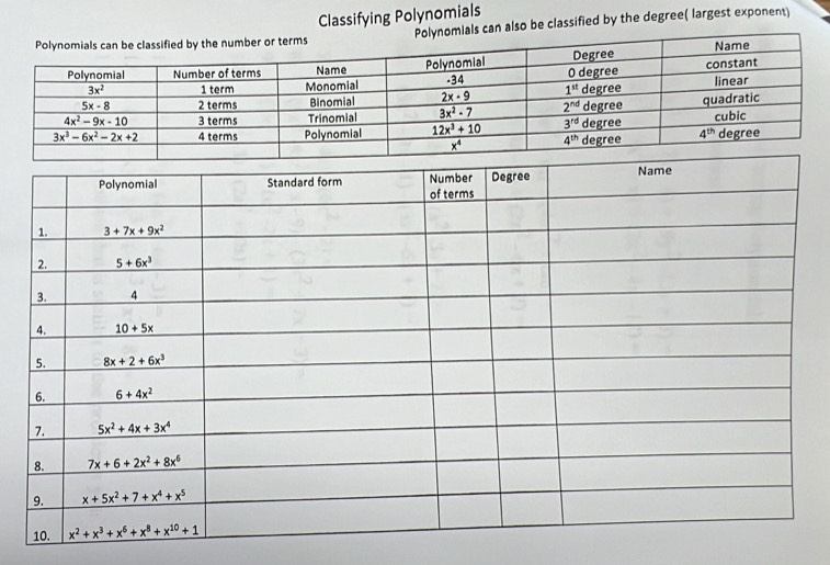 Classifying Polynomials
mials can also be classified by the degree( largest exponent)