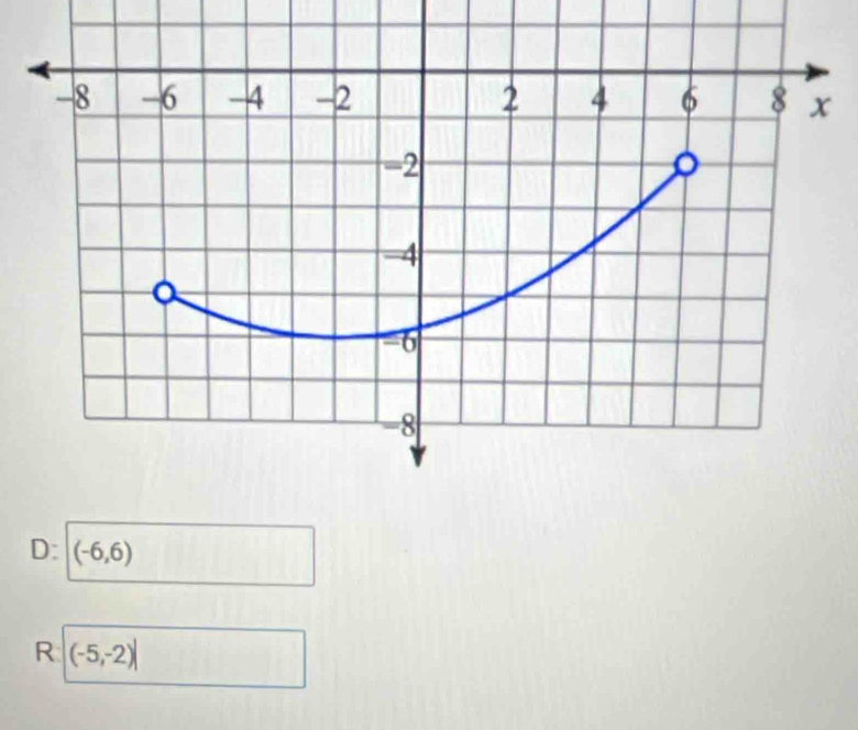 D: (-6,6)
R (-5,-2)