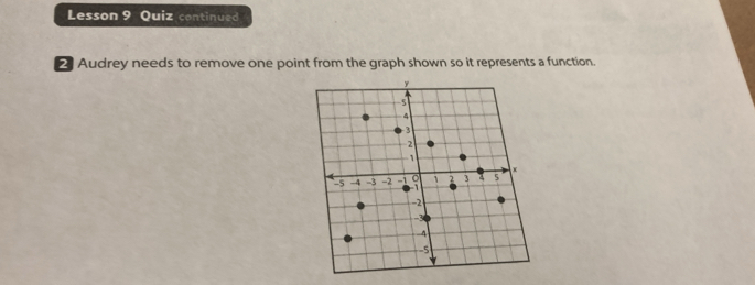 Lesson 9 Quiz continued 
2 Audrey needs to remove one point from the graph shown so it represents a function.