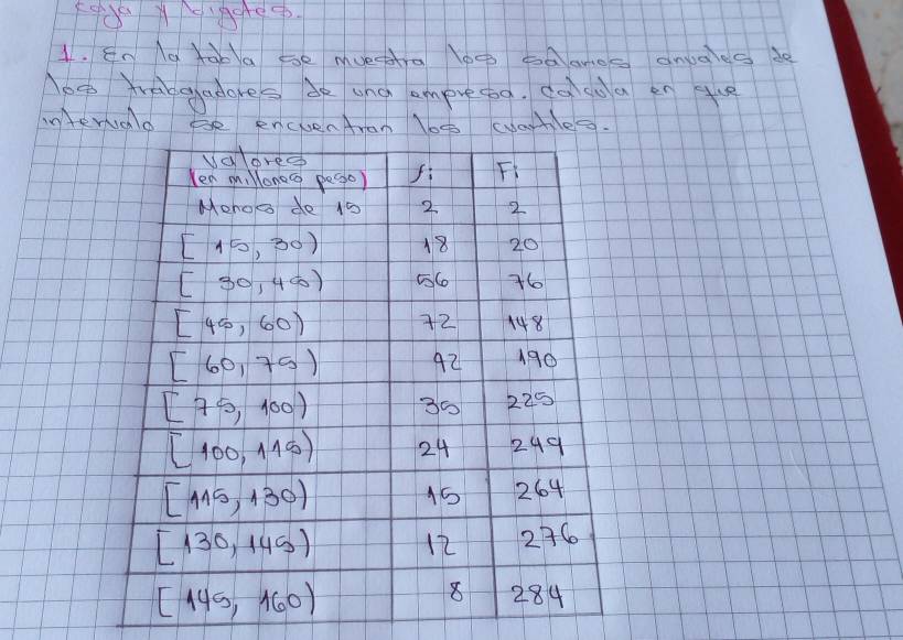 FXA1BA.
1. En g Yaba se mue-ara loo oaanos anugles de
eg Trabe adoves de ung ampreog. qo (o a en 4ue
interdo Be encvenAran loo cae.