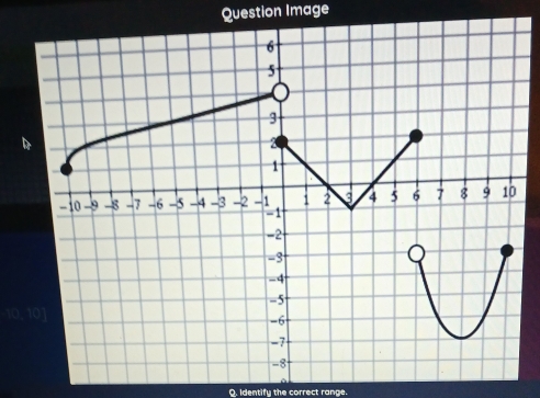 Question Image 
Q. Identify the correct range.