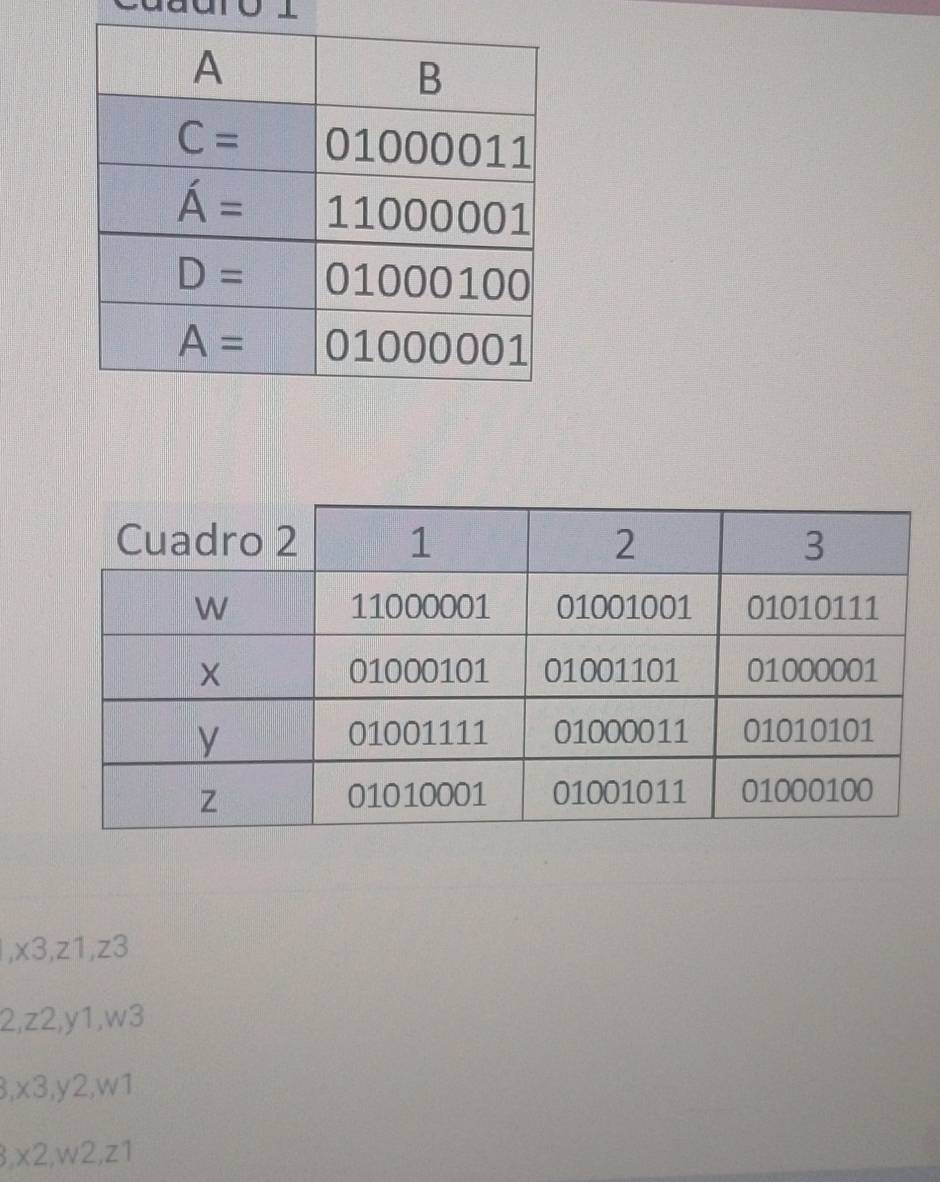 ,x3,z1,z3
2,z2,y1,w3
8,x3,y2,w1
,X2,W2,Z1