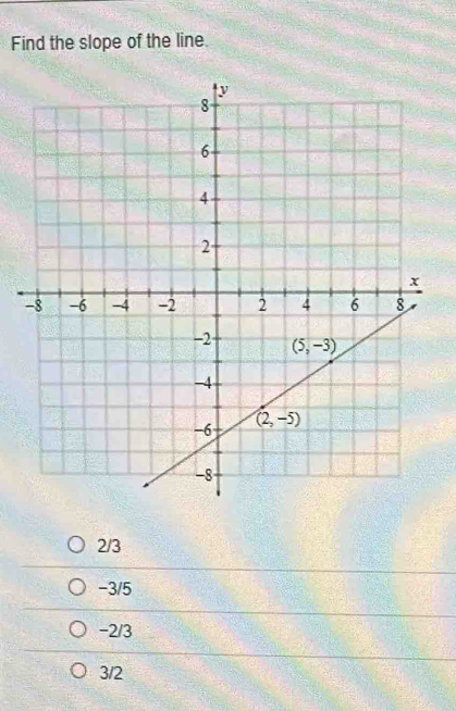 Find the slope of the line.
2/3
-3/5
-2/3
3/2