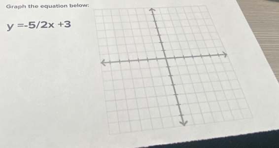 Graph the equation below:
y=-5/2x+3