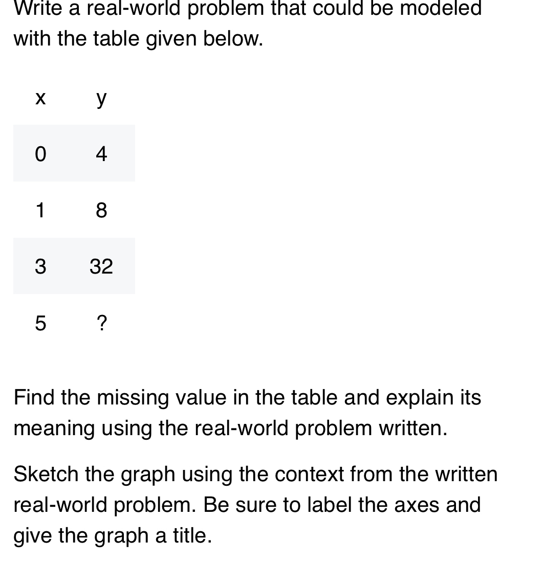 Write a real-world problem that could be modeled 
with the table given below. 
Find the missing value in the table and explain its 
meaning using the real-world problem written. 
Sketch the graph using the context from the written 
real-world problem. Be sure to label the axes and 
give the graph a title.