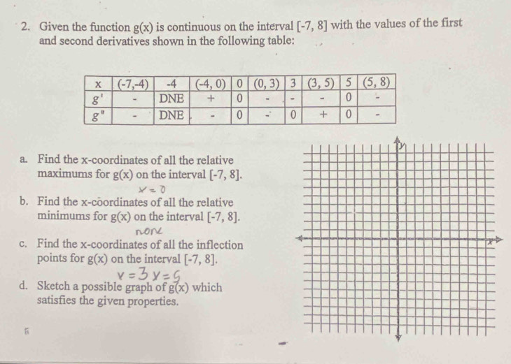 Given the function g(x) is continuous on the interval [-7,8] with the values of the first
and second derivatives shown in the following table:
a. Find the x-coordinates of all the relative
maximums for g(x) on the interval [-7,8].
b. Find the x-coordinates of all the relative
minimums for g(x) on the interval [-7,8].
c. Find the x-coordinates of all the inflection
points for g(x) on the interval [-7,8].
d. Sketch a possible graph of g(x) which
satisfies the given properties.