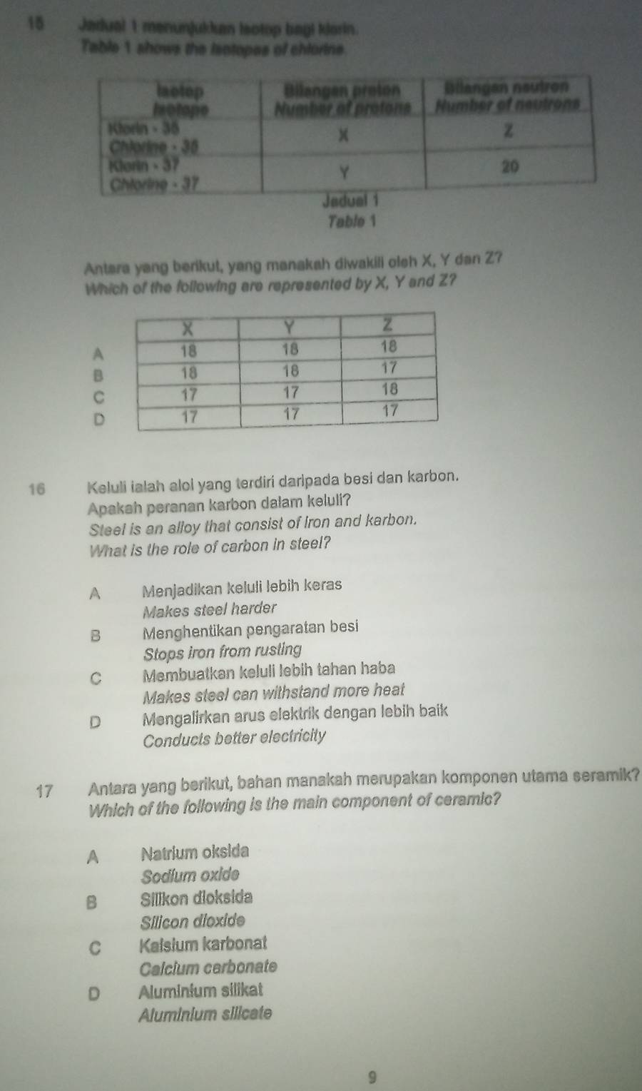 Jadual 1 menunjukkan lsotop bayi klarin.
Table 1 shows the isntopes of chlorine.
Table 1
Antara yang berikut, yang manakah diwakili oleh X, Y dan Z?
Which of the following are represented by X, Y and Z?
A
B
C
D
16 Keluli ialah alol yang terdiri daripada besi dan karbon.
Apakah peranan karbon dalam keluli?
Steel is an alloy that consist of Iron and karbon.
What is the role of carbon in steel?
A Menjadikan keluli lebih keras
Makes steel harder
B Menghentikan pengaratan besi
Stops iron from rusting
C Membuatkan keluli lebih tahan haba
Makes steel can withstand more heat
D Mengalirkan arus elektrik dengan lebih baik
Conducts better electricity
17 Antara yang berikut, bahan manakah merupakan komponen utama seramik?
Which of the following is the main component of ceramic?
A Natrium oksida
Sodium oxide
B Silikon dioksida
Silicon dioxide
cí Kalsium karbonat
Calcium carbonate
D Aluminium silikat
Aluminium silicate
9