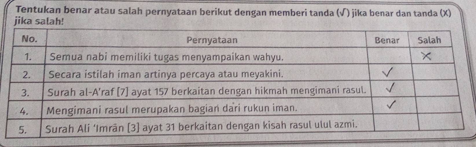 Tentukan benar atau salah pernyataan berikut dengan memberi tanda (√) jika benar dan tanda (X) 
jika salah!