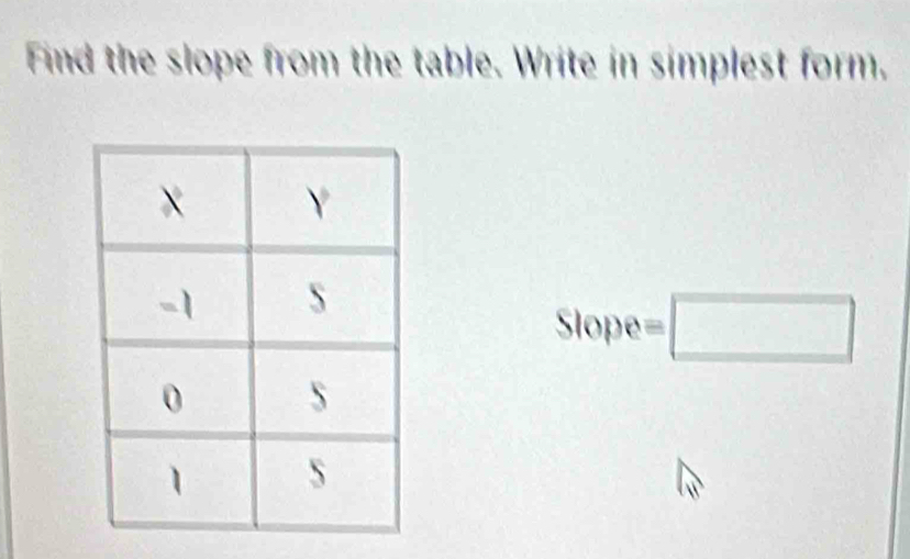 Find the slope from the table. Write in simplest form.
Slope=□