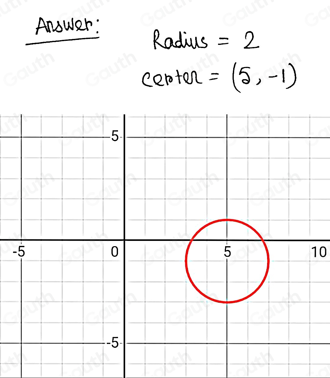 Solved: The equation of a circle is given below. Identify the radius ...