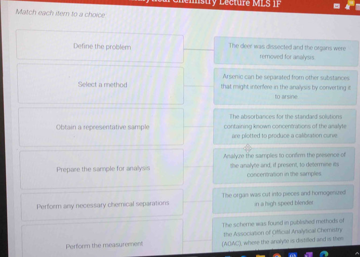 stry Lecture MLS IF
Match each item to a choice
Define the problem
The deer was dissected and the organs were
removed for analysis
Arsenic can be separated from other substances
Select a method that might interfere in the analysis by converting it
to arsine.
The absorbances for the standard solutions
Obtain a representative sample containing known concentrations of the analyte
are plotted to produce a calibration curve.
Analyze the samples to confirm the presence of
Prepare the sample for analysis the analyte and, if present, to determine its
concentration in the samples.
The organ was cut into pieces and homogenized
Perform any necessary chemical separations in a high speed blender
The schere was found in published methods of
the Association of Official Analytical Chemistry
Perform the measurement (AOAC), where the analyte is distilled and is then