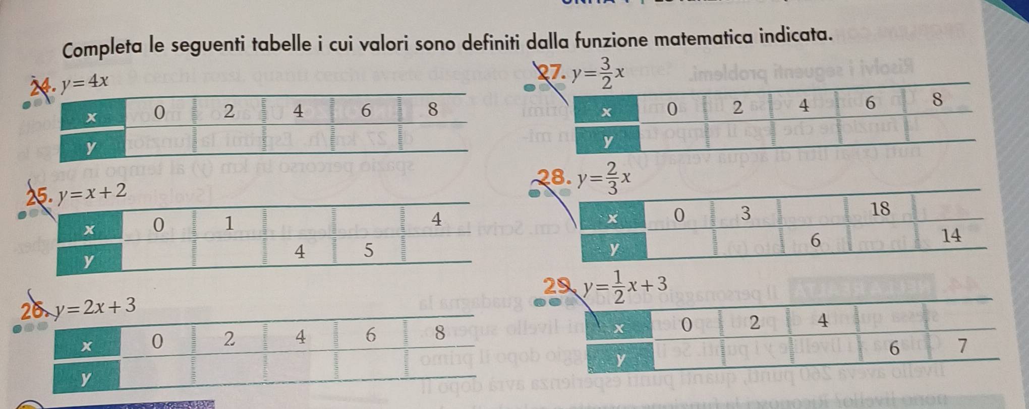 Completa le seguenti tabelle i cui valori sono definiti dalla funzione matematica indicata.
27. y= 3/2 x

28. y= 2/3 x
2 y= 1/2 x+3