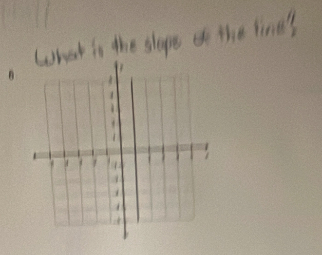 What is the shape if the line's