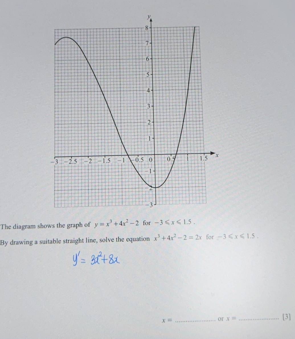 The diagram shows the graph of y=x^3+4x^2-2 for -3≤slant x≤slant 1.5. 
By drawing a suitable straight line, solve the equation x^3+4x^2-2=2x for -3≤slant x≤slant 1.5.
x= _ 
or x= _[3]