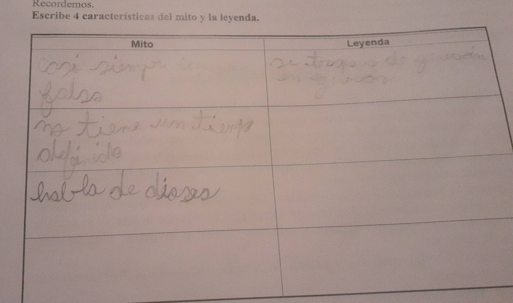 Recordemos. 
Escribe 4 características