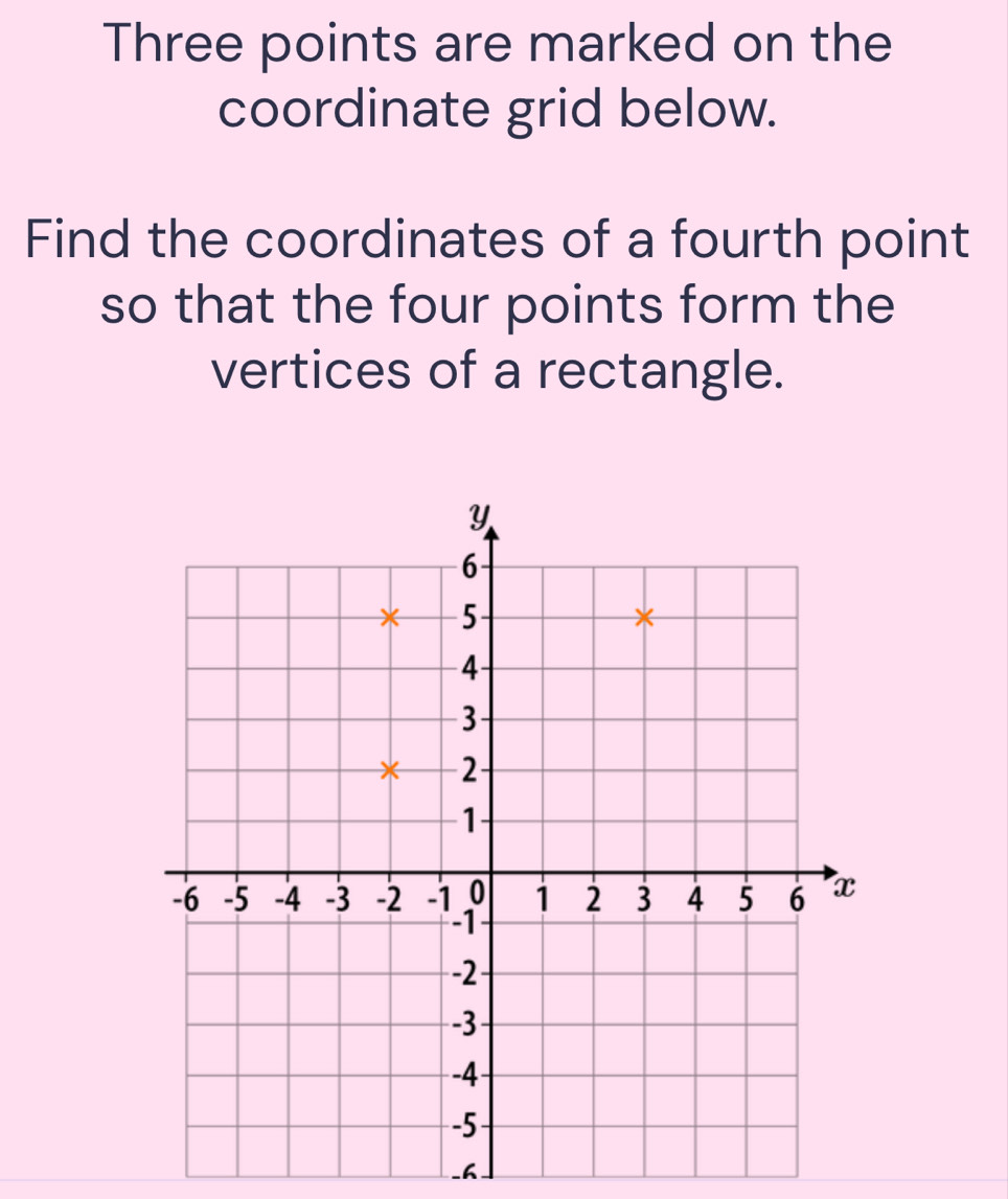 Three points are marked on the 
coordinate grid below. 
Find the coordinates of a fourth point 
so that the four points form the 
vertices of a rectangle.
-h