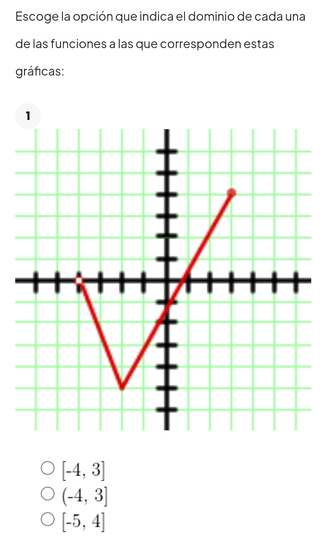 Escoge la opción que indica el dominio de cada una
de las funciones a las que corresponden estas
gráficas:
[-4,3]
(-4,3]
[-5,4]