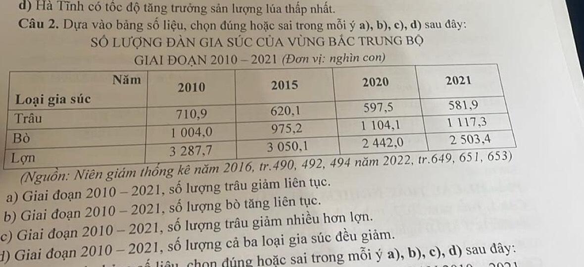 d) Hà Tĩnh có tốc độ tăng trưởng sản lượng lúa thấp nhất.
Câu 2. Dựa vào bảng số liệu, chọn đúng hoặc sai trong mỗi ý a), b), c), d) sau đây:
Số LượNG đàN GIA SÚC CủA VùNG bÁC trung bộ
GIAI ĐOẠN 2010 - 2021 (Đơn vị: nghìn con)
(Nguồn: Niên giám thống kê năm
a) Giai đoạn 2010 - 2021, số lượng trâu giảm liên tục.
b) Giai đoạn 2010 - 2021, số lượng bò tăng liên tục.
c) Giai đoạn 2010-202 1, số lượng trâu giảm nhiều hơn lợn.
d) Giai đoạn 2010-2021 , số lượng cả ba loại gia súc đều giảm.
liêu chon đúng hoặc sai trong mỗi ý a), b), c), d) sau đây: