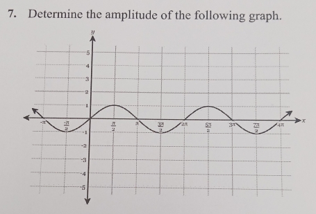 Determine the amplitude of the following graph.
X