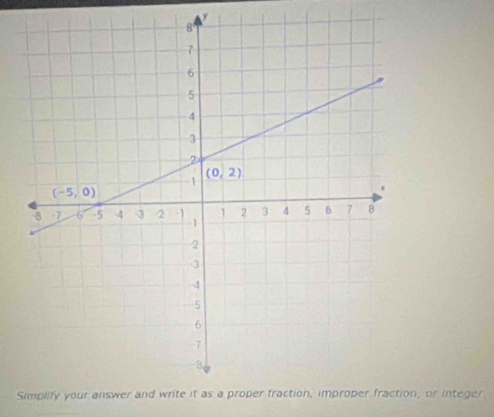 Simp; or integer