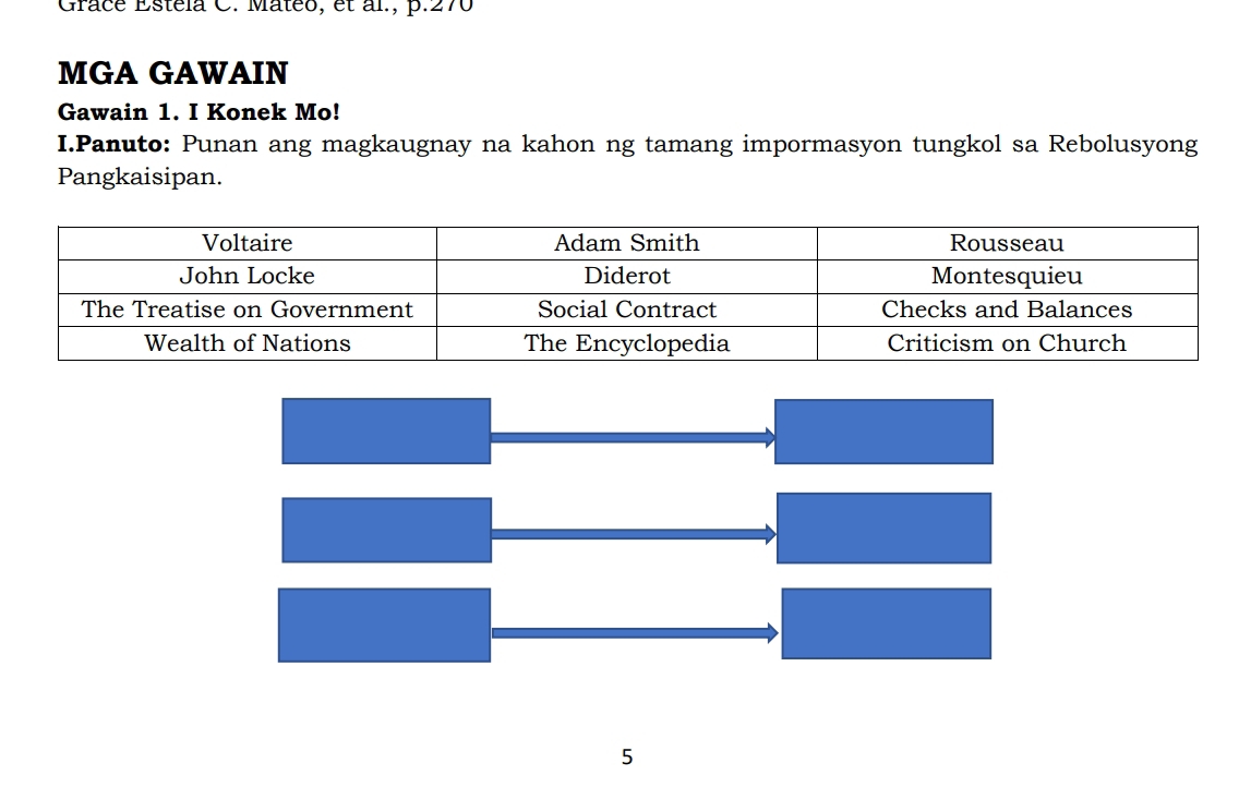 Gracé Estéla C. Mateo, et al., p. 270
MGA GAWAIN 
Gawain 1. I Konek Mo! 
I.Panuto: Punan ang magkaugnay na kahon ng tamang impormasyon tungkol sa Rebolusyong 
Pangkaisipan. 
5