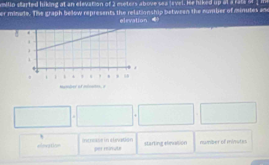 milio started hiking at an elevation of 2 meters above sea level. He hiked up al a rate of 1 me
er minute. The graph below represents the relationship between the number of minutes and
elevation
□ □ =□ +□
□  | □ 
9
elevation increase in elevation
per minute starting elevation number of minutes