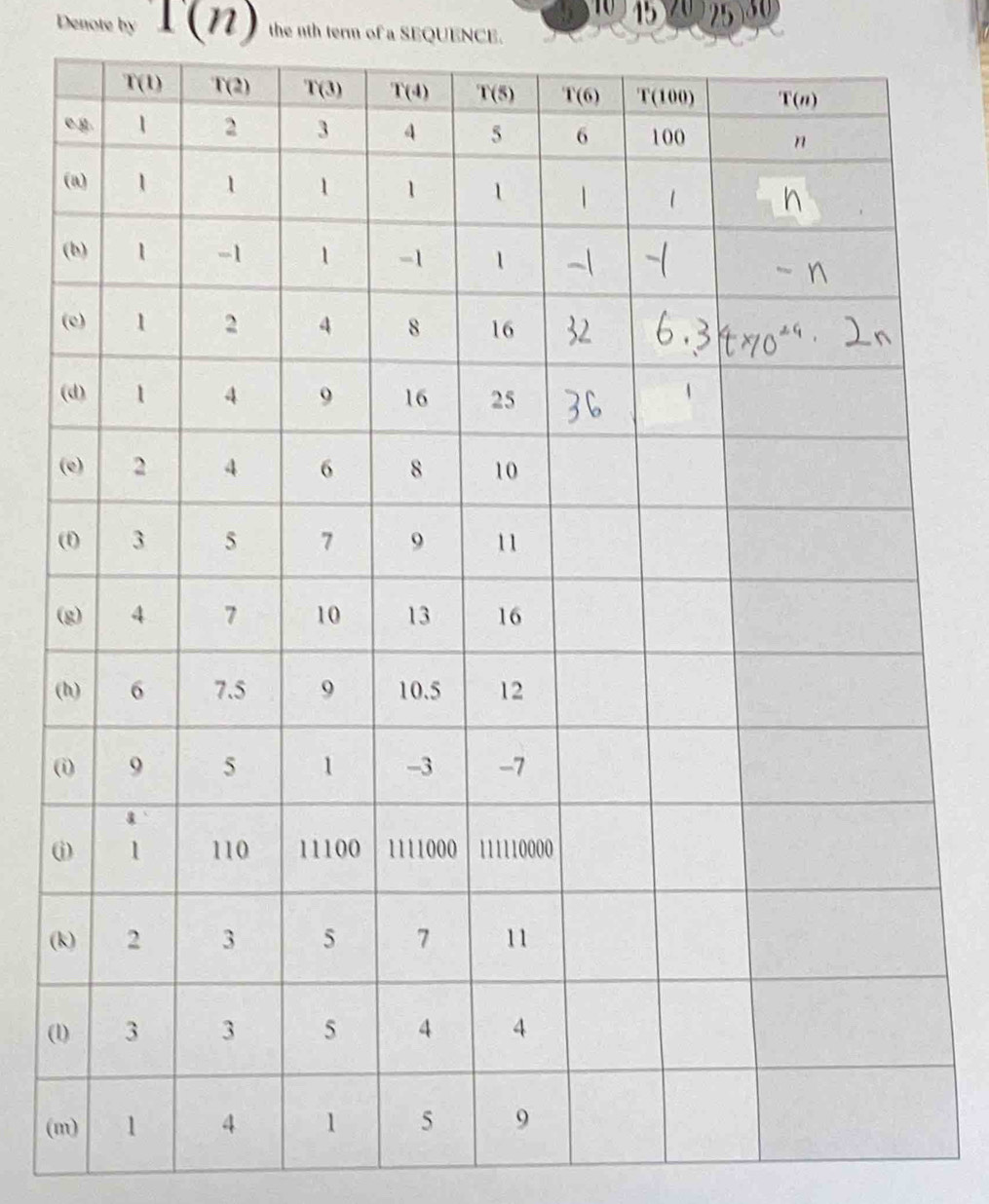 10 15
Denote by 1(n) the nth term of a SEQUENCE.
(
(
(
(
(
(
(
(