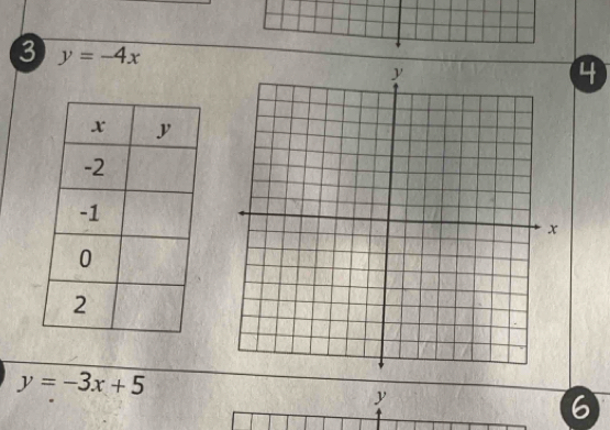 3 y=-4x
4
y=-3x+5
y
6