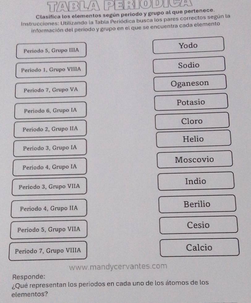 TABLA D = 83 0 D 
Clasífica los elementos según periodo y grupo al que pertenece.
Instrucciones: Utilizando la Tabla Periódica busca los pares correctos según la
información del periodo y grupo en el que se encuentra cada elemento
Yodo
Periodo 5, Grupo IIIA
Periodo 1, Grupo VIIIA Sodio
Periodo 7, Grupo VA Oganeson
Potasio
Periodo 6, Grupo IA
Cloro
Periodo 2, Grupo IIA
Helio
Periodo 3, Grupo IA
Moscovio
Periodo 4, Grupo IA
Indio
Periodo 3, Grupo VIIA
Periodo 4, Grupo IIA Berilio
Periodo 5, Grupo VIIA
Cesio
Periodo 7, Grupo VIIIA
Calcio
www.mandycervantes.com
Responde:
¿Qué representan los periodos en cada uno de los átomos de los
elementos?