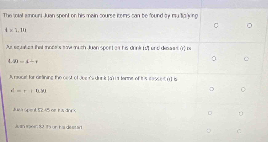 The total amount Juan spent on his main course items can be found by multiplying
4* 1.10
An equation that models how much Juan spent on his drink (d) and dessert (r) is
4.40=d+r
A model for defining the cost of Juan's drink (d) in terms of his dessert (r) is
d=r+0.50
Juan spent $2.45 on his drink
Juan spent $2 95 on his dessert.