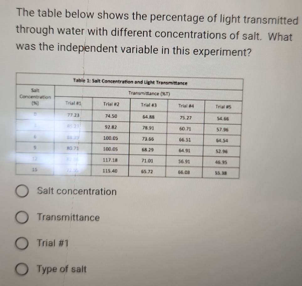 The table below shows the percentage of light transmitted
through water with different concentrations of salt. What
was the independent variable in this experiment?
Salt concentration
Transmittance
Trial #1
Type of salt