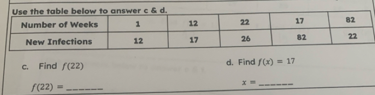 Find f(22) d. Find f(x)=17
f(22)= _ 
_ x=