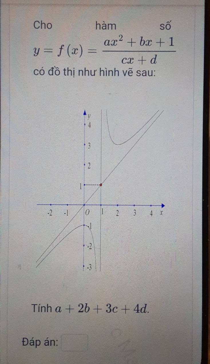 Cho hàm số
y=f(x)= (ax^2+bx+1)/cx+d 
có đồ thị như hình vẽ sau: 
Tính a+2b+3c+4d. 
Đáp án: □