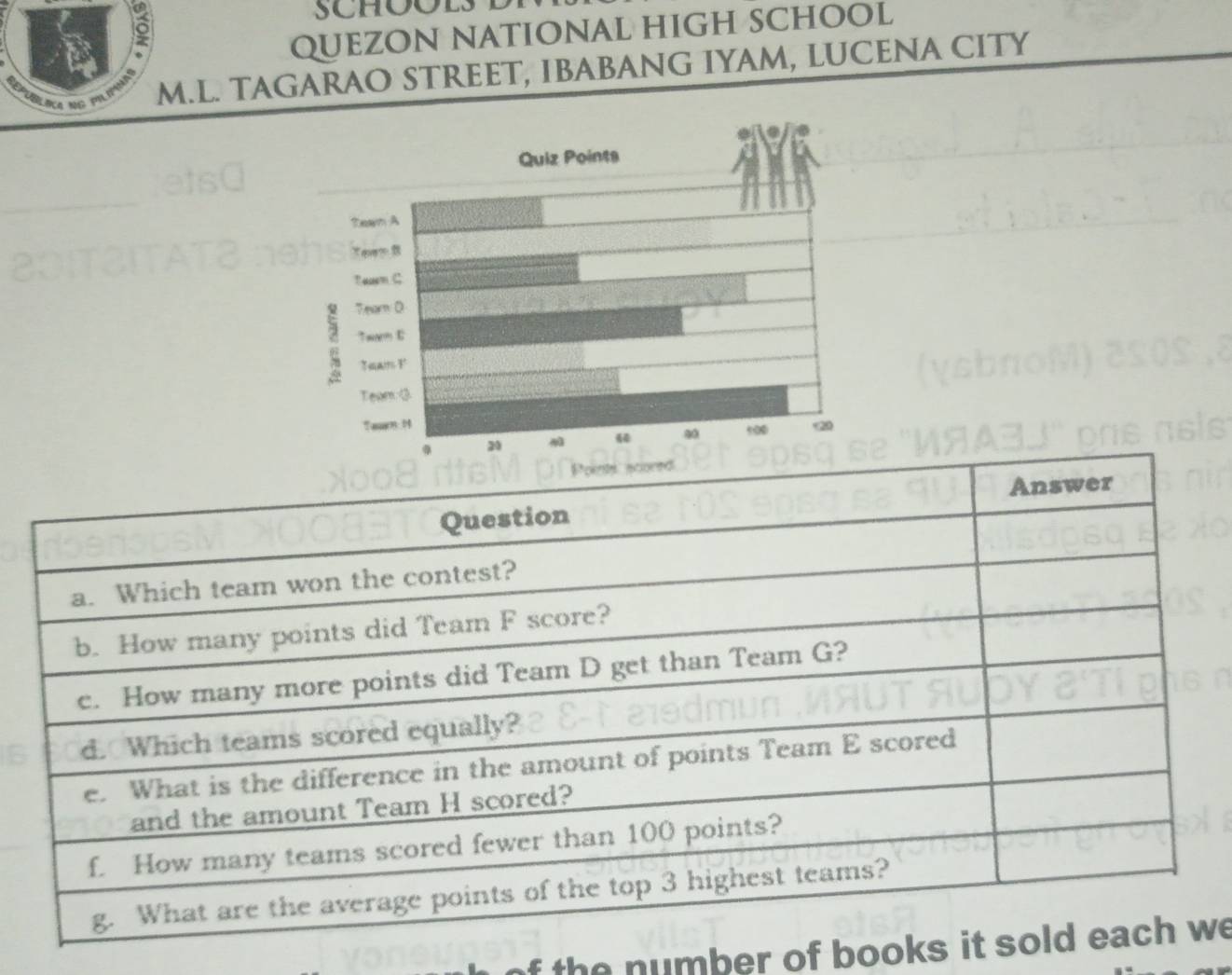 SCHOOLS 
QUEZON NATIONAL HIGH SCHOOL 
M.L. TAGARAO STREET, IBABANG IYAM, LUCENA CITY 
f the number of bookse