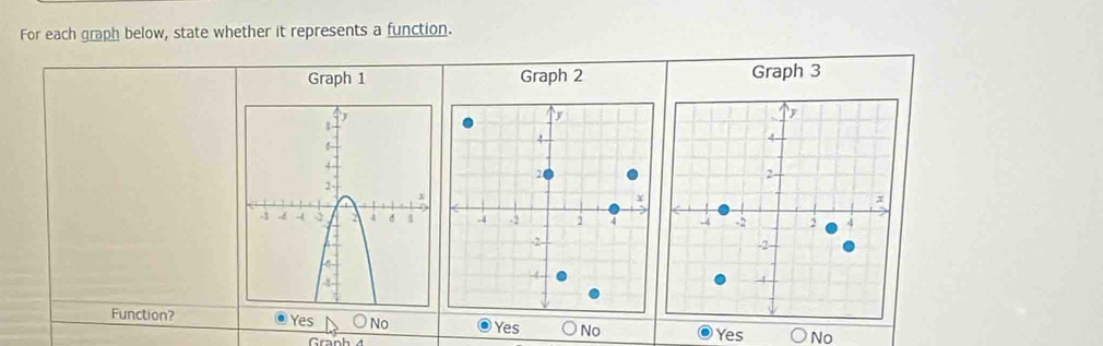 For each graph below, state whether it represents a function.
Graph 1 Graph 2 Graph 3
Function? Yes No Yes No Yes No