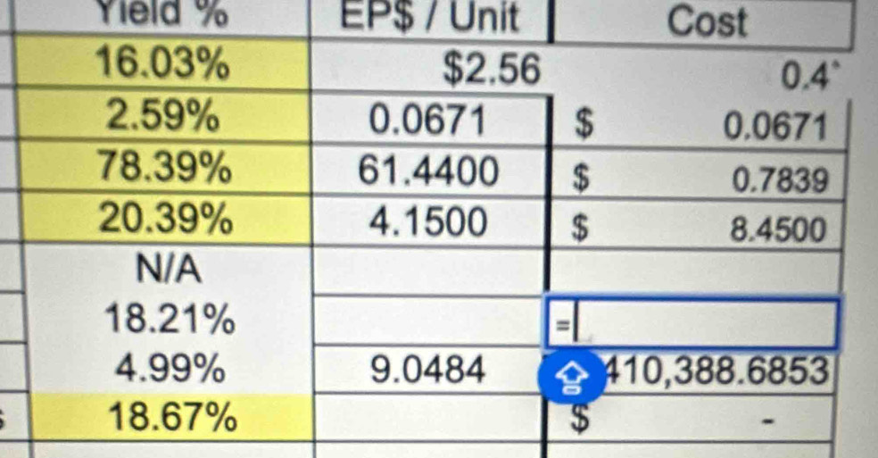 Yield % EP$ / Unit Cost