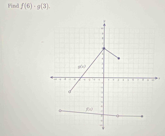 Find f(6)· g(3).
X