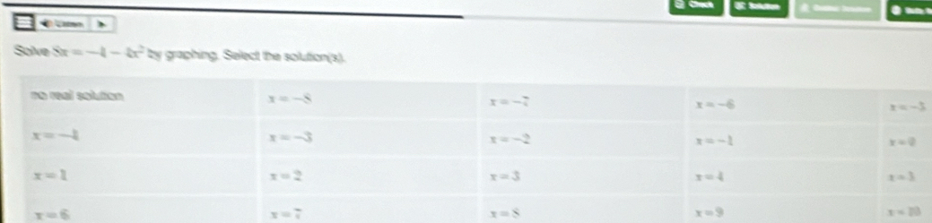 Creck U: Solutten
* Lamo
Solve 8x=-4-4x^2 by graphing. Select the solution(s).
x=6