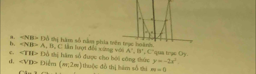 ∠ NB>DO thị hàm số nằm phía t 
b. ∠ NB>A, B , C lần lượt đối xứng với A', B' ,C^+ qua trụe Oy. 
c. ∠ TH> Đồ thị hàm số được cho bởi công thức y=-2x^2. 
d. ∠ VD> Điểm (m;2m) thuộc đồ thị hàm số thì m=0