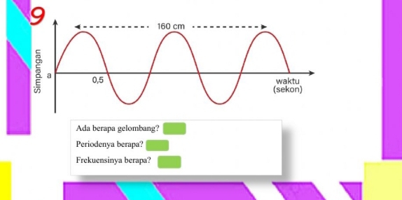 Ada berapa gelombang? 
Periodenya berapa? 
Frekuensinya berapa?