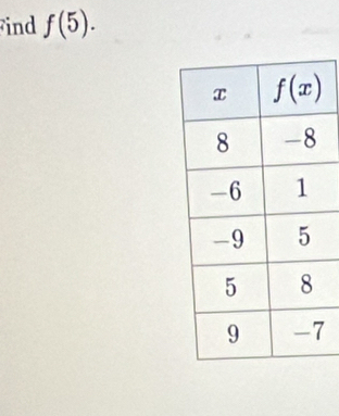 ind f(5).
7