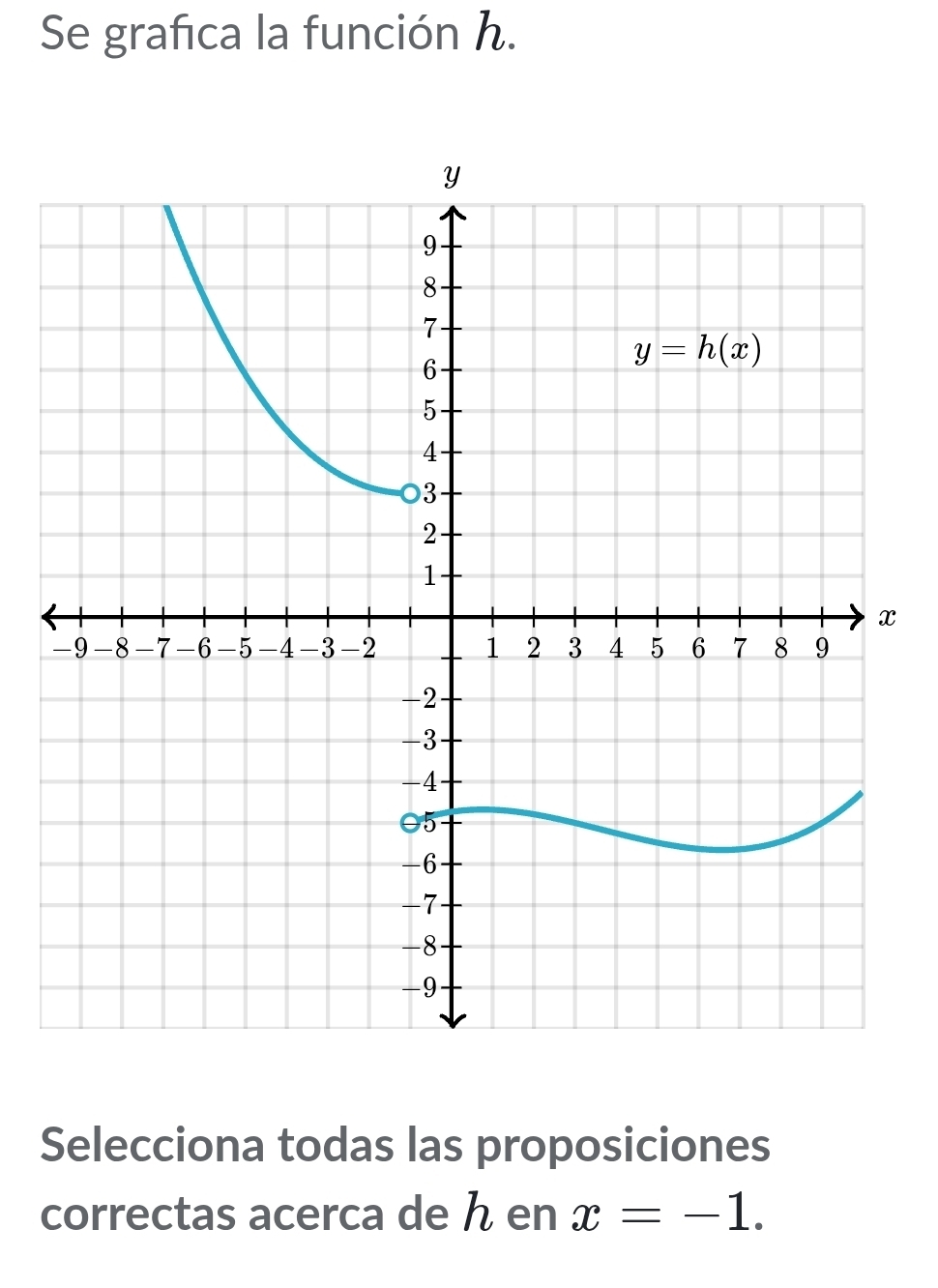 Se grafica la función h.
x
Selecciona todas las proposiciones
correctas acerca de h en x=-1.