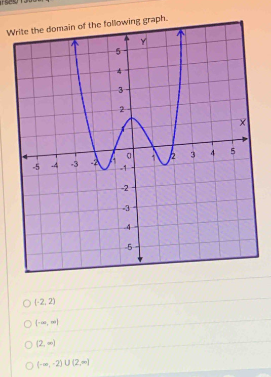 Wlowing graph.
(-2,2)
(-∈fty ,∈fty )
(2,∈fty )
(-∈fty ,-2)∪ (2,∈fty )