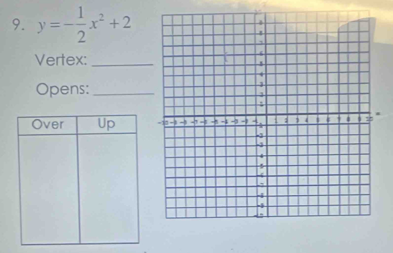 y=- 1/2 x^2+2
Vertex:_ 
Opens:_ 
Over Up