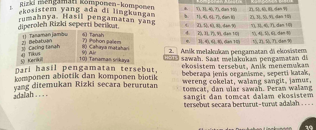 Komponen Abiotik Komponen Blotik 
1. Rizki mengamatı komponen-komponen 
ekosistem yang ada di lingkungan 
rumahnya. Hasil pengamatan yang 
diperoleh Rizki seperti berikut. 


Anik melakukan pengamatan di ekosi 
HOiS sawah. Saat melakukan pengamatan di 
Dari hasil pengamatan tersebut, ekosistem tersebut, Anik menemukan 
komponen abiotik dan komponen biotik beberapa jenis organisme, seperti katak, 
yang ditemukan Rizki secara berurutan wereng cokelat, walang sangit, jamur, 
tomcat, dan ular sawah. Peran walang 
adalah . . . . 
sangit dan tomcat dalam ekosistem 
tersebut secara berturut-turut adalah . . . . 
39