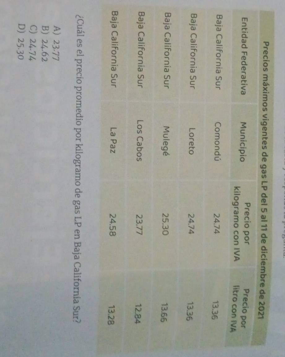 ¿Cuál es el precio promedio por kilogramo de gas LP en Baja California Sur?
A) 23.77
B) 24.62
C) 24.74
D) 25.30