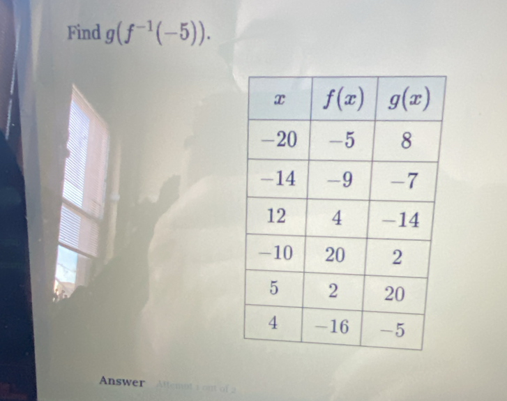 Find g(f^(-1)(-5)).
Answer