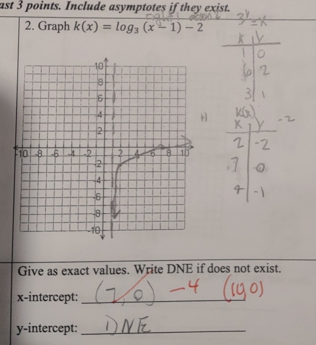 ast 3 points. Include asymptotes if they exist. 
_ 
2. Graph k(x) = log₃ (x - 1) - 2
_ 
Give as exact values. Write DNE if does not exist. 
x-intercept:_ 
y-intercept:_